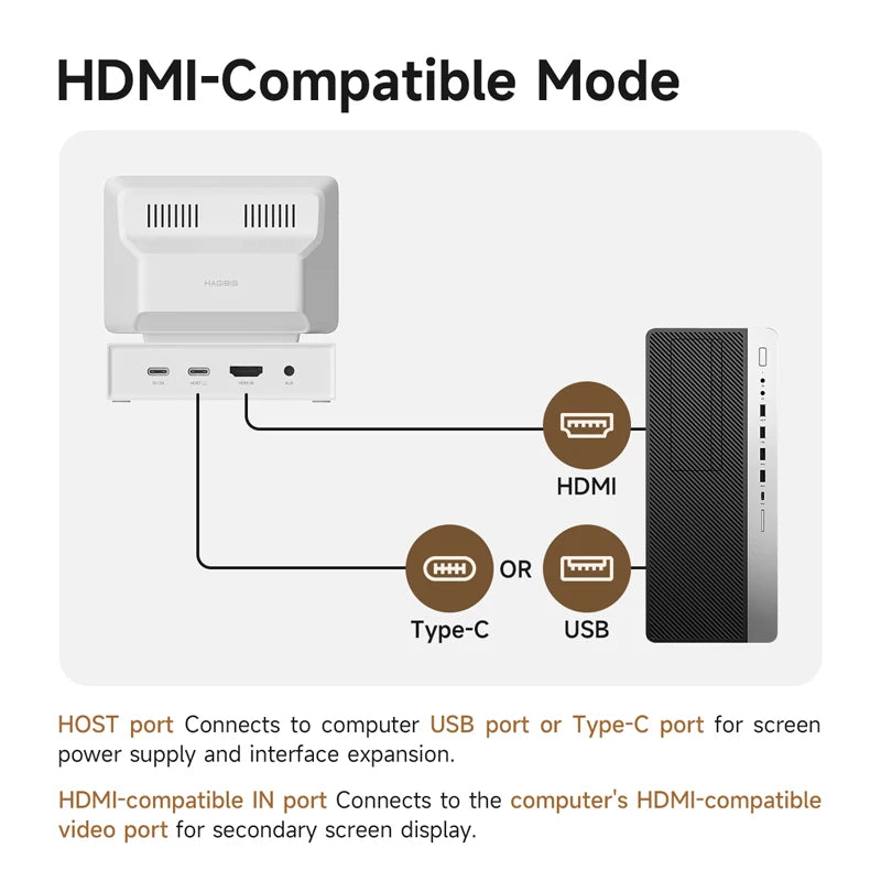 Hagibis 3.5inch IPS Mini Screen AIDA64 Mini PC CPU RAM HDD Data Monitor Display